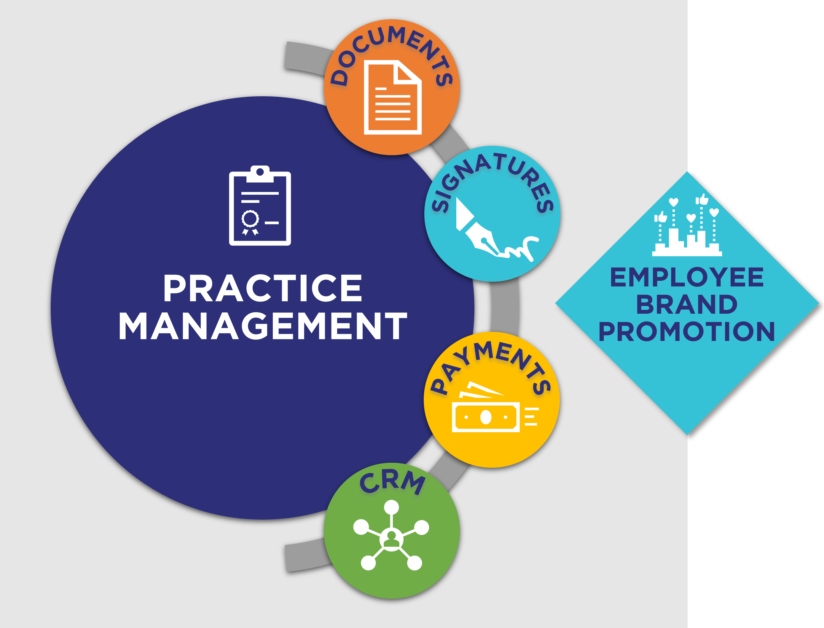 ProfitSolv Practice Management